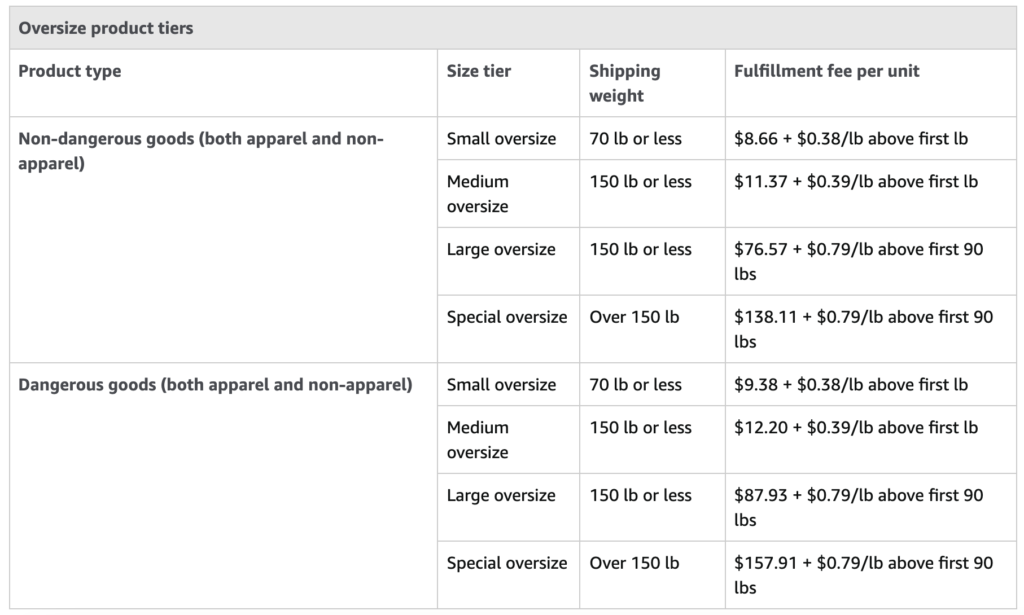 How to Calculate  FBA Fees - Understanding 's Shipping and  Fulfillment Fees