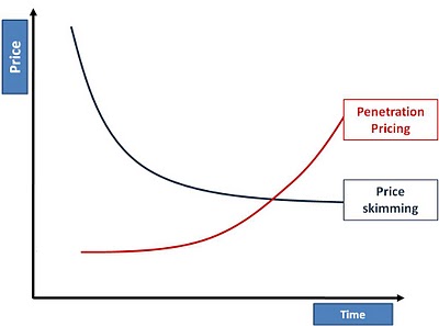 Choosing Your Ecommerce Pricing Strategy - Sellbrite