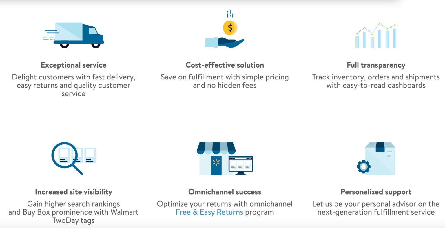 Fulfillment перевод. Walmart marketplace. Fulfillment. Marketplace shipping. WFS.